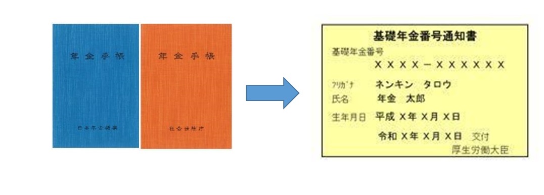 年金手帳から基礎年金番号通知書の画像