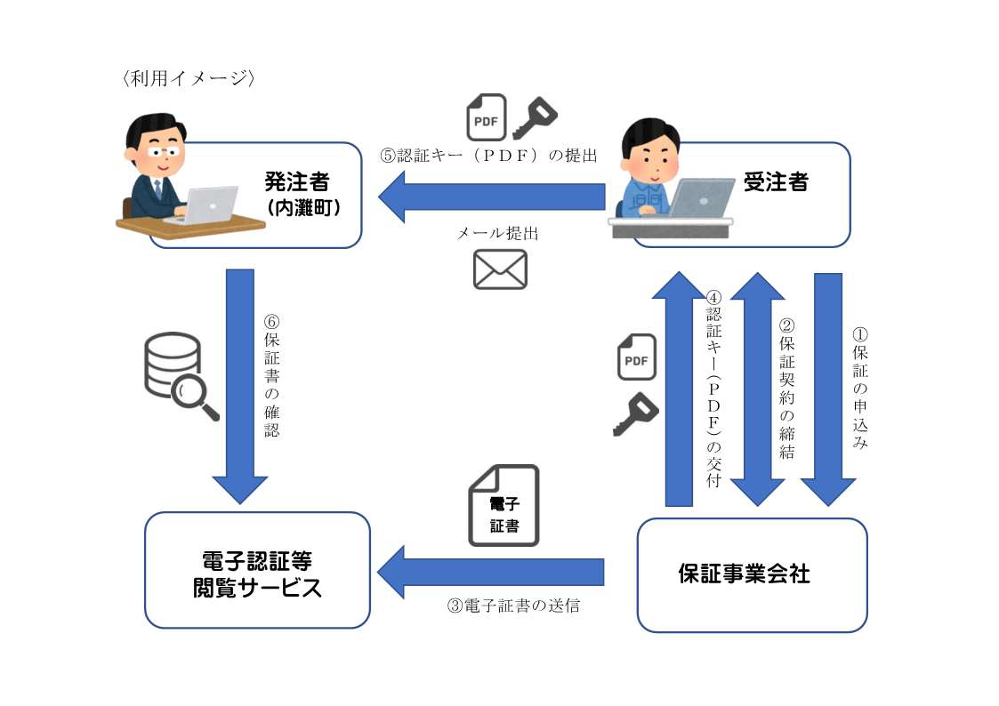 利用イメージ