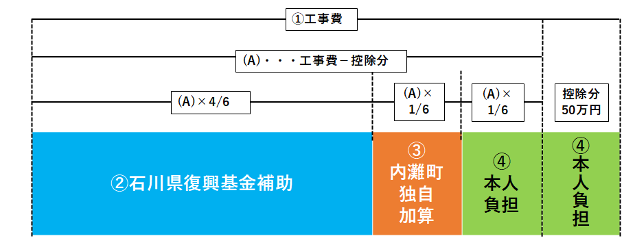 表