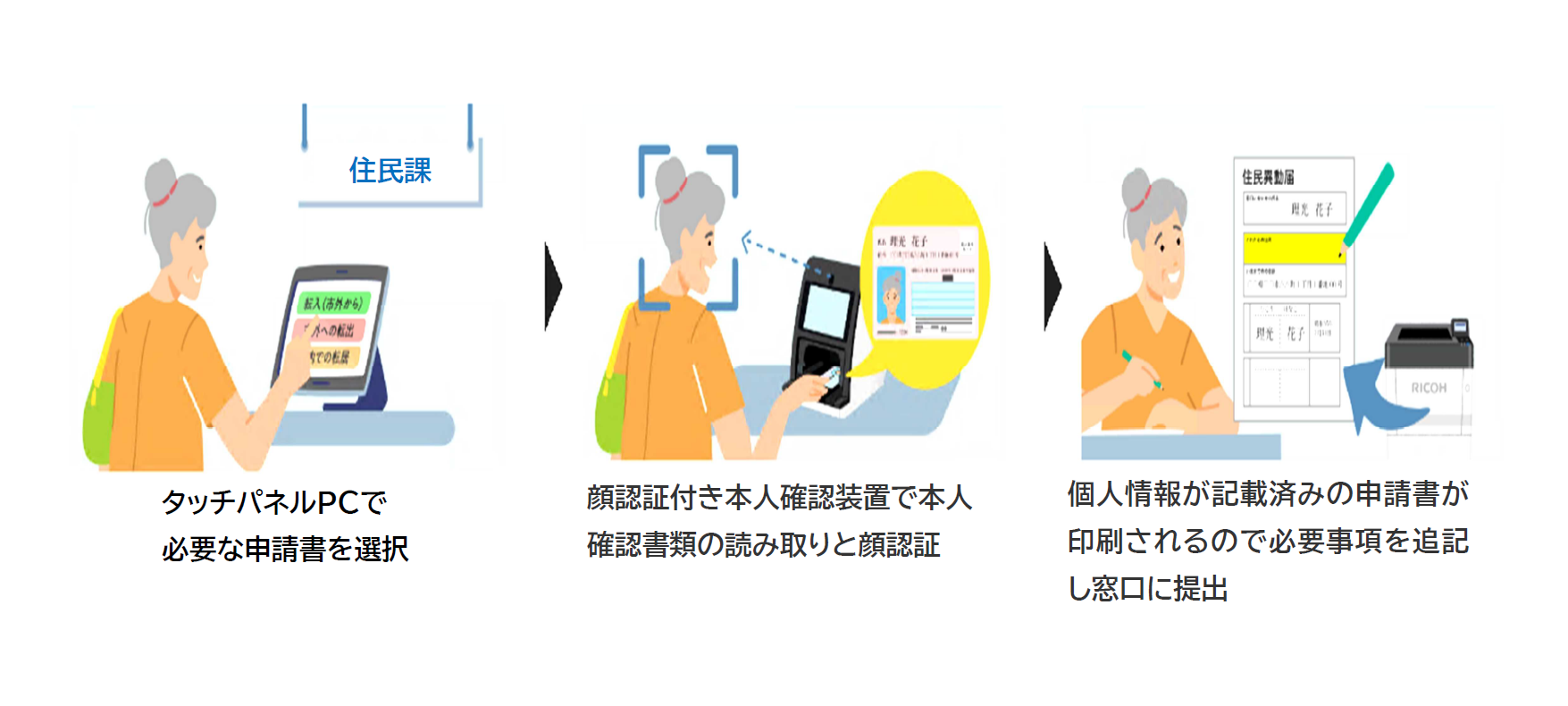 操作イメージ