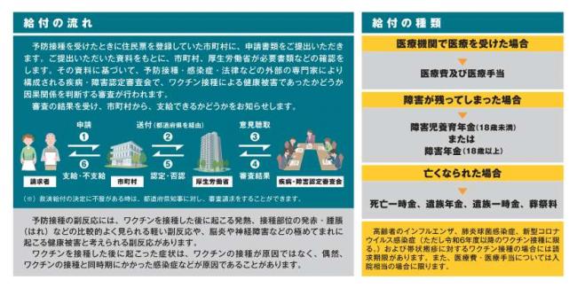 予防接種健康被害救済制度②