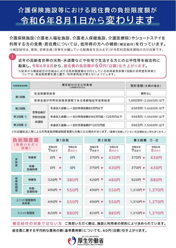 負担限度額